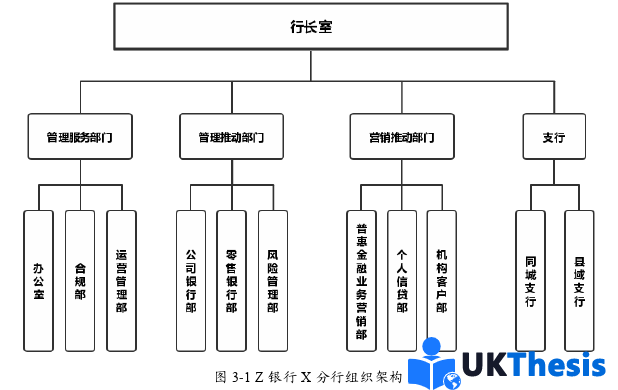 人力资源管理论文怎么写