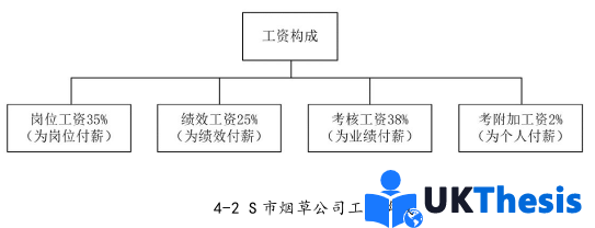 人力资源管理论文参考