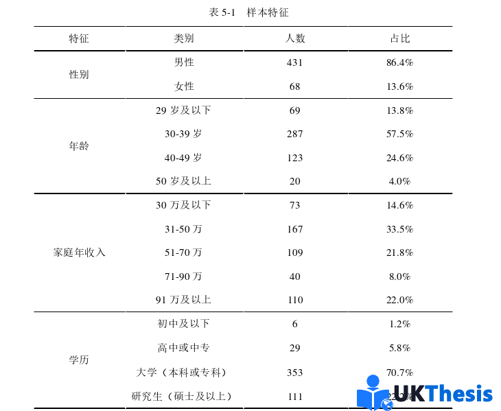 企业管理论文参考