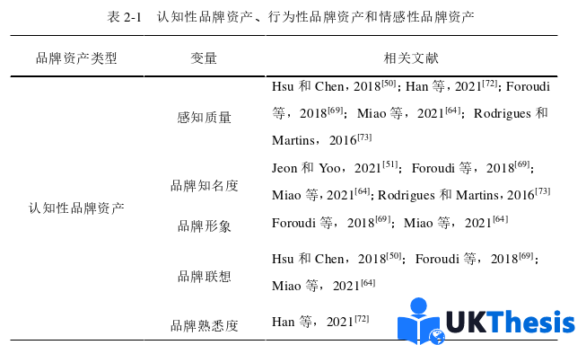 企业管理论文怎么写