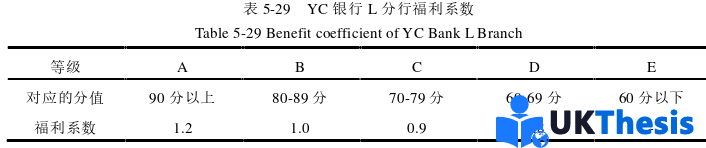 人力资源管理论文参考
