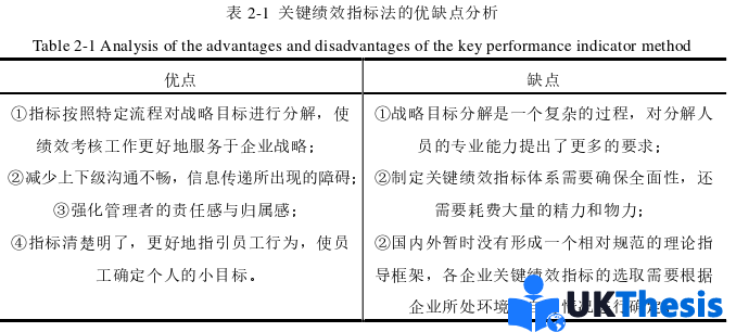 人力资源管理论文怎么写