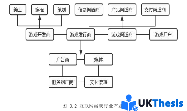 财务管理论文怎么写