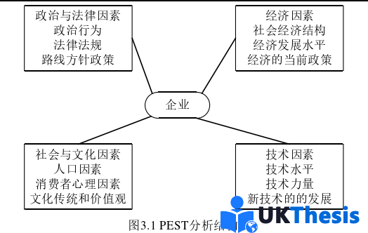 市场营销论文怎么写