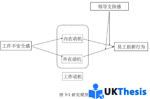 企业管理论文参考