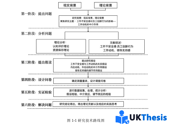 企业管理论文怎么写