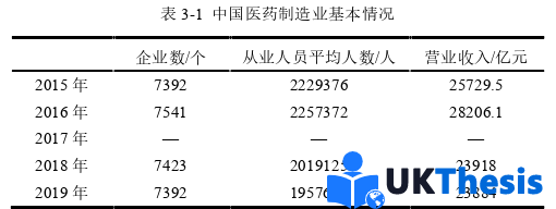 企业管理论文参考