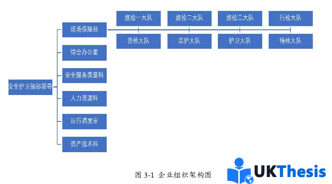 人力资源管理论文怎么写