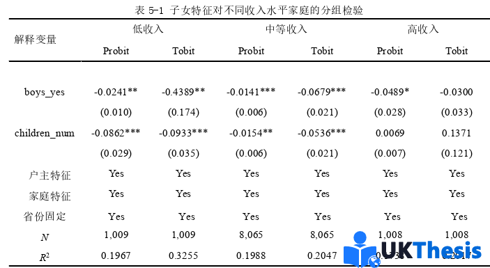 金融论文参考