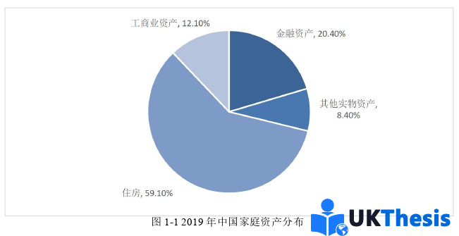 金融论文怎么写