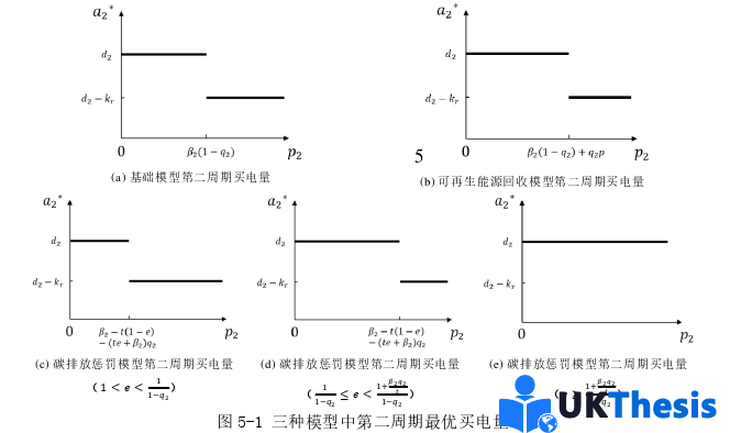 电子商务论文参考