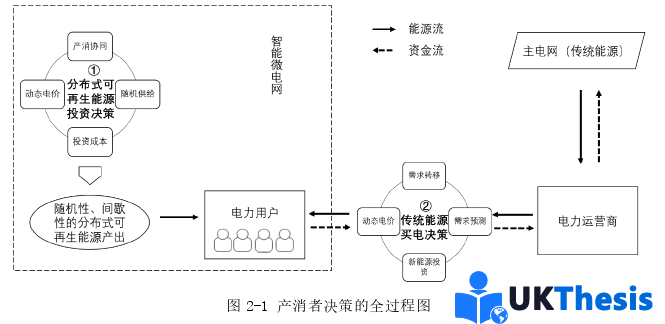 电子商务论文怎么写