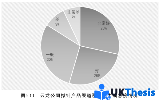 市场营销论文参考