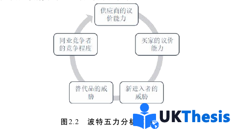 市场营销论文怎么写