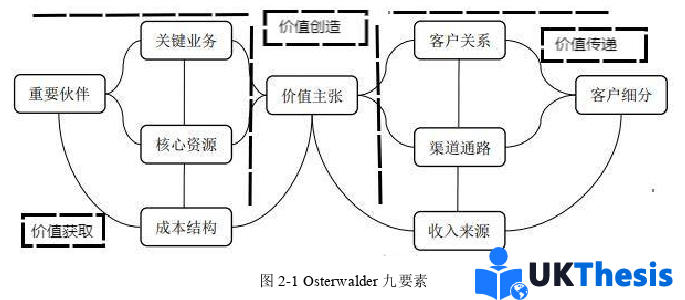 企业管理论文怎么写