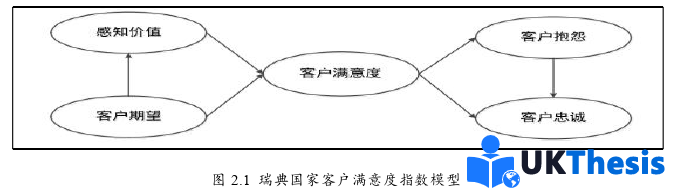 市场营销论文怎么写