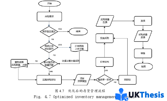 财务管理论文参考