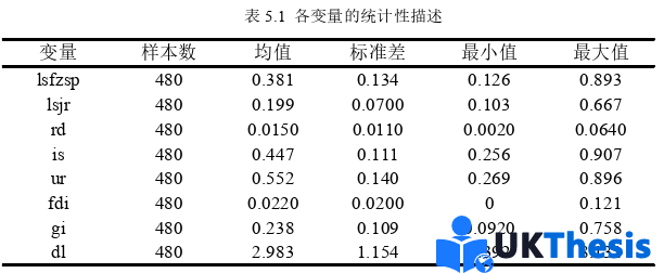 金融论文参考