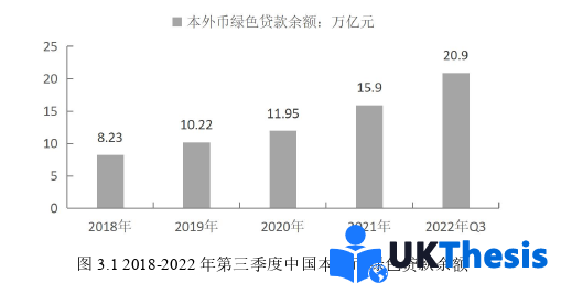 金融论文怎么写