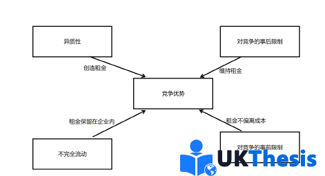 企业管理论文参考