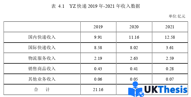 企业管理论文怎么写