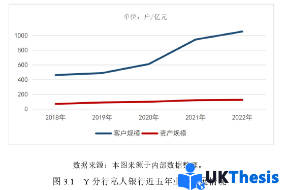 市场营销论文参考