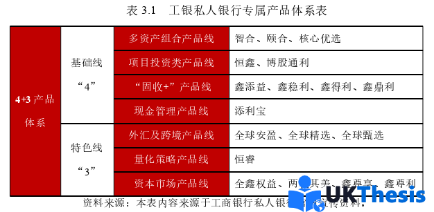 市场营销论文怎么写