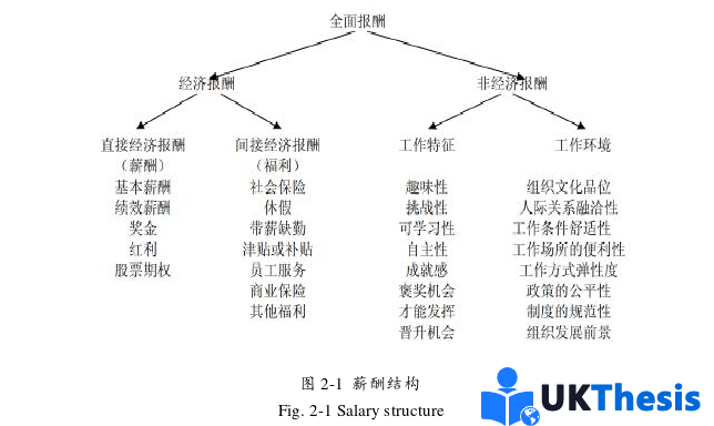 人力资源管理论文参考