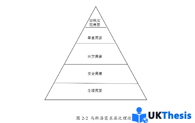 人力资源管理论文怎么写