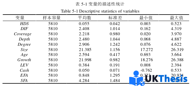 金融论文参考