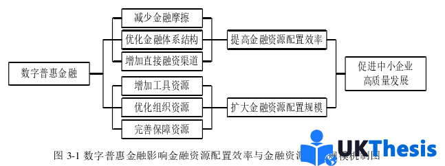 金融论文怎么写