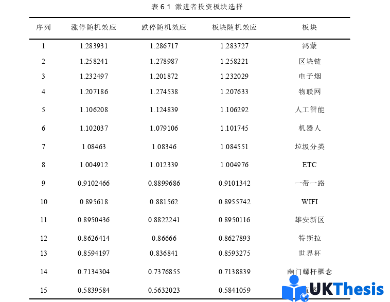 金融论文参考