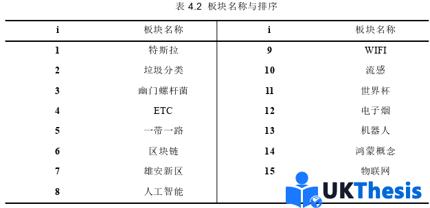 金融论文怎么写