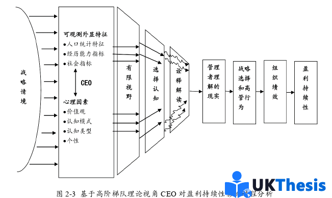 企业管理论文怎么写