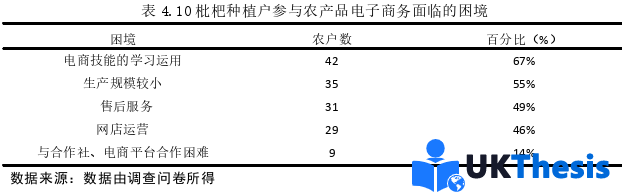 电子商务论文参考