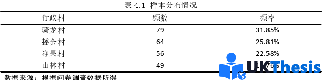 电子商务论文怎么写