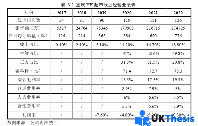 市场营销论文怎么写