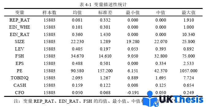 财务管理论文参考