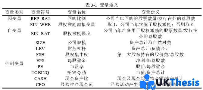 财务管理论文怎么写