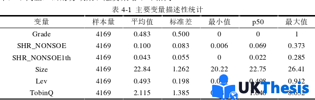 财务管理论文参考