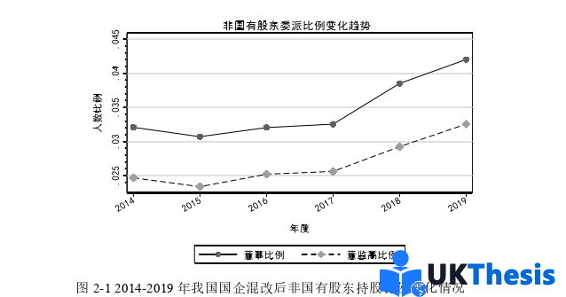 财务管理论文怎么写