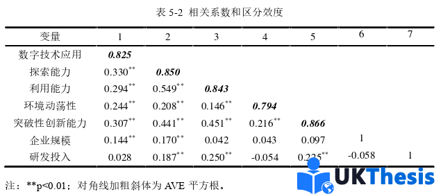 企业管理论文参考