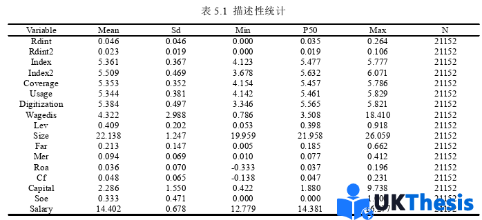 金融论文参考