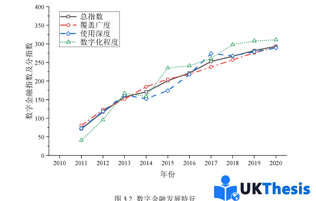 金融论文怎么写