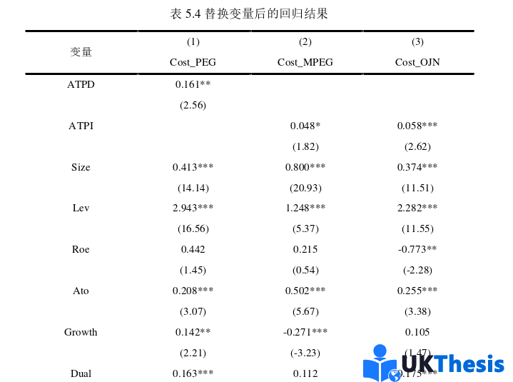 财务管理论文参考