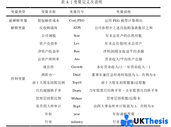 财务管理论文怎么写