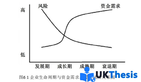 市场营销论文参考