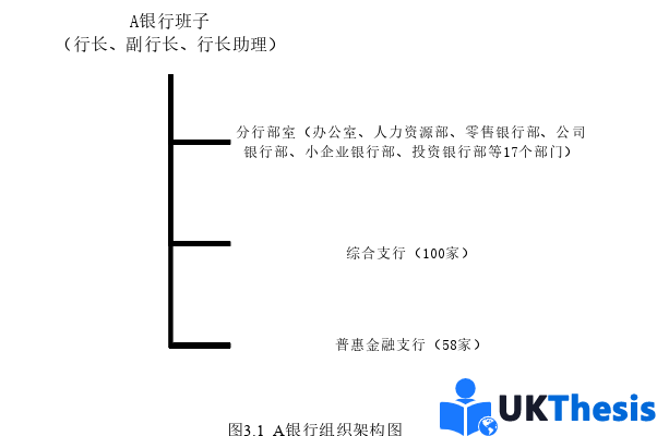 市场营销论文怎么写