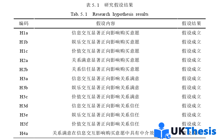 企业管理论文参考