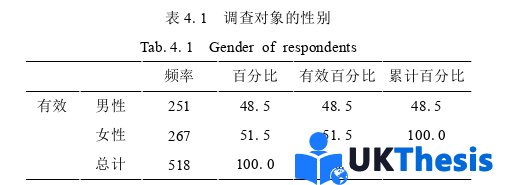 企业管理论文怎么写